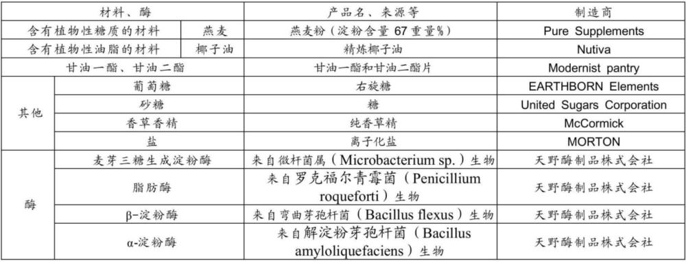 保形性提高用酶劑的制作方法