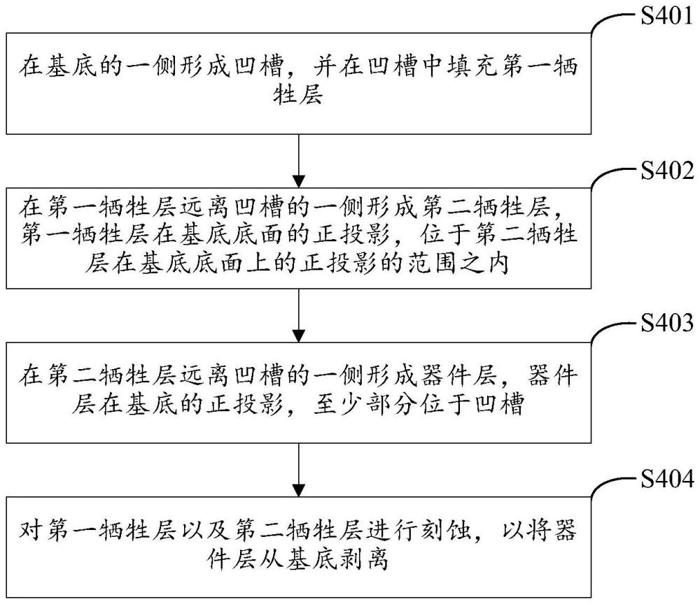 器件制備方法與流程