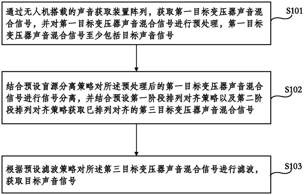 一種無(wú)人機(jī)采集目標(biāo)聲音增強(qiáng)方法及系統(tǒng)與流程