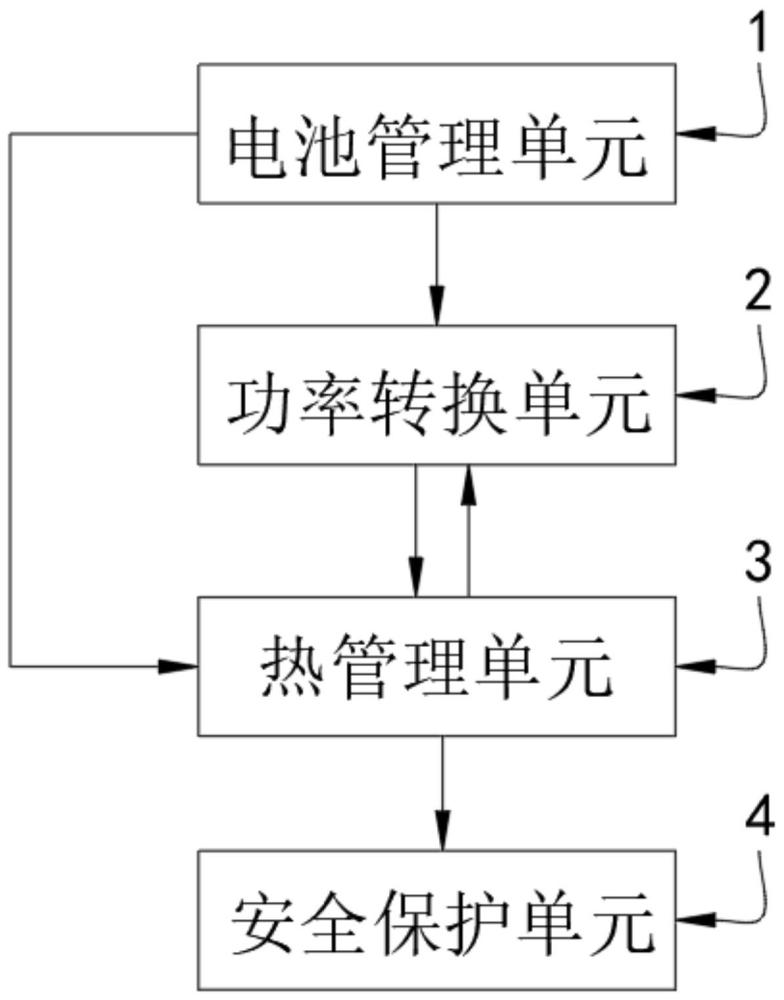 一种应用于新能源的高效固态电池储能热管理系统的制作方法