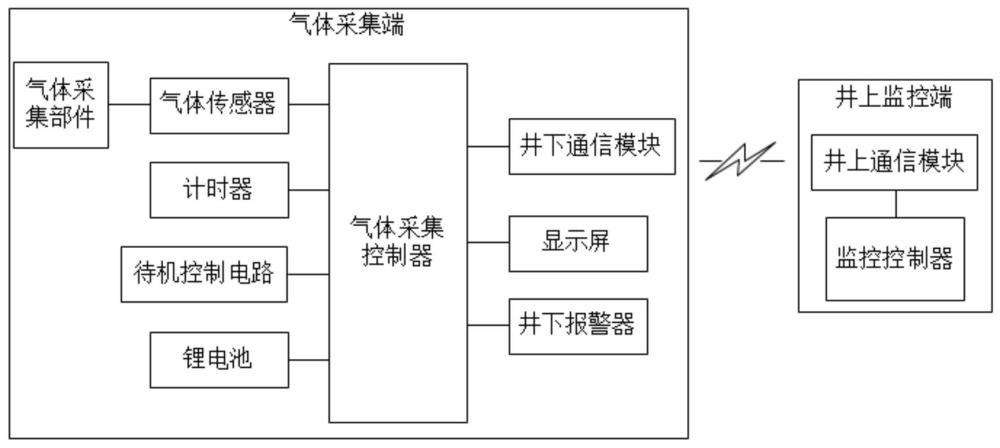 一種便攜式分體氣體檢測裝置及方法與流程