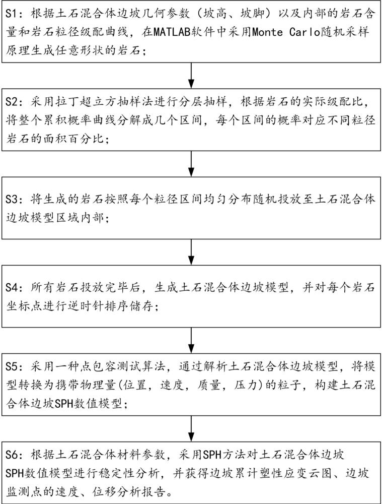 一種適用于土石混合體邊坡穩(wěn)定性分析的數(shù)值模擬方法