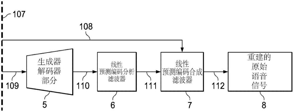 用于混合語音合成的方法、設(shè)備及系統(tǒng)與流程