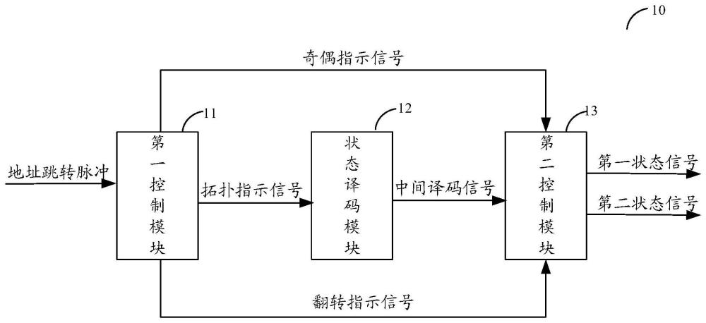 一種測試電路及存儲器的制作方法