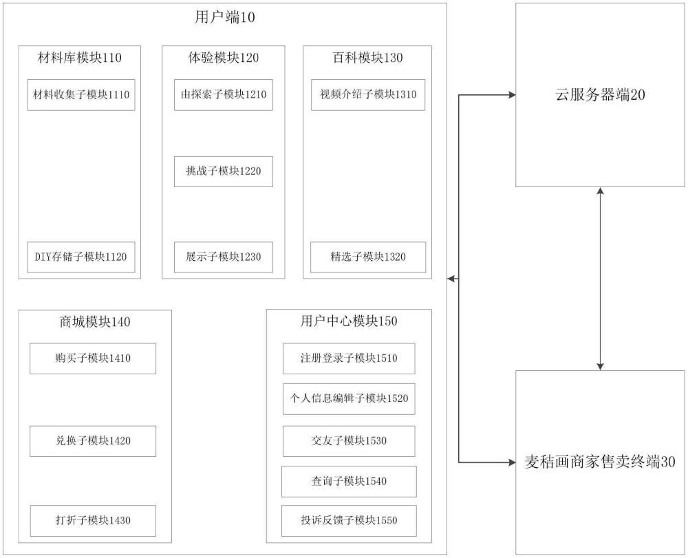 一種麥秸畫在線制作體驗(yàn)系統(tǒng)及方法