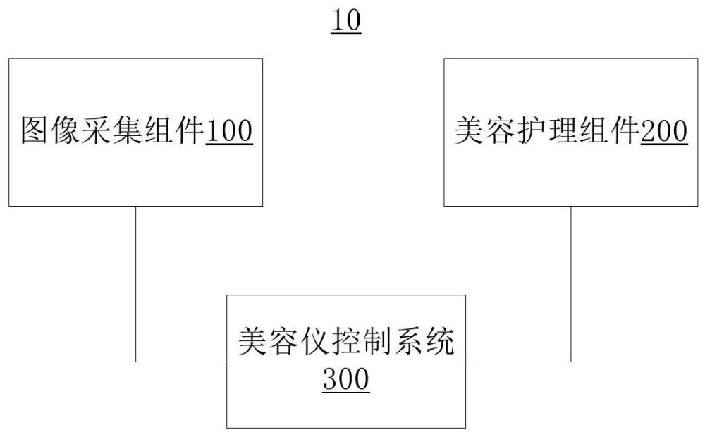 自動化美容儀的制作方法