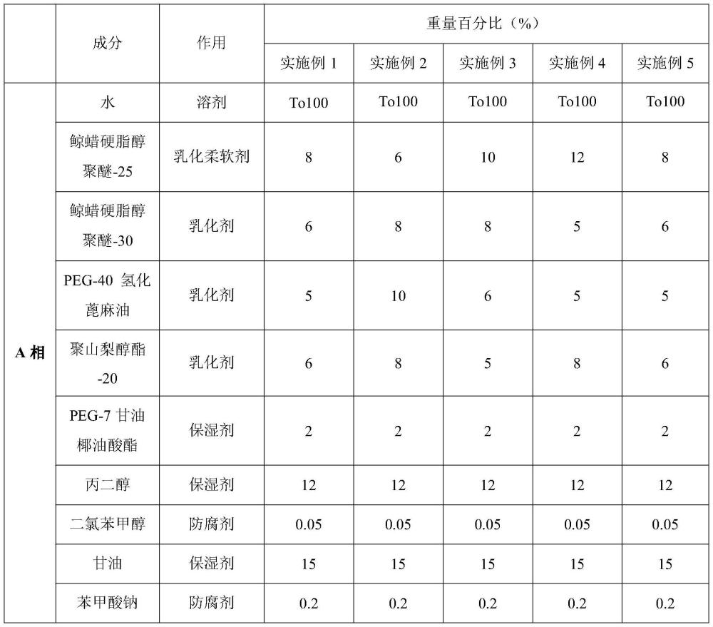 一種強定型不留白發(fā)蠟組合物及其制備方法與流程