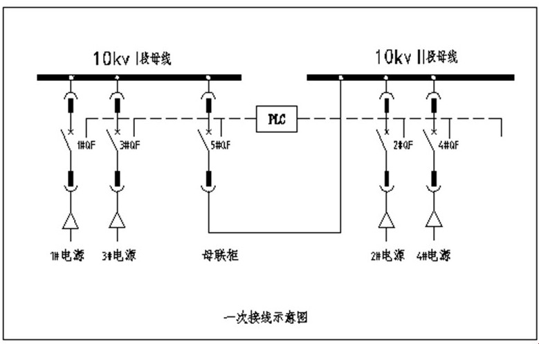 一種基于PLC系統(tǒng)的配電多電源聯(lián)鎖系統(tǒng)的制作方法