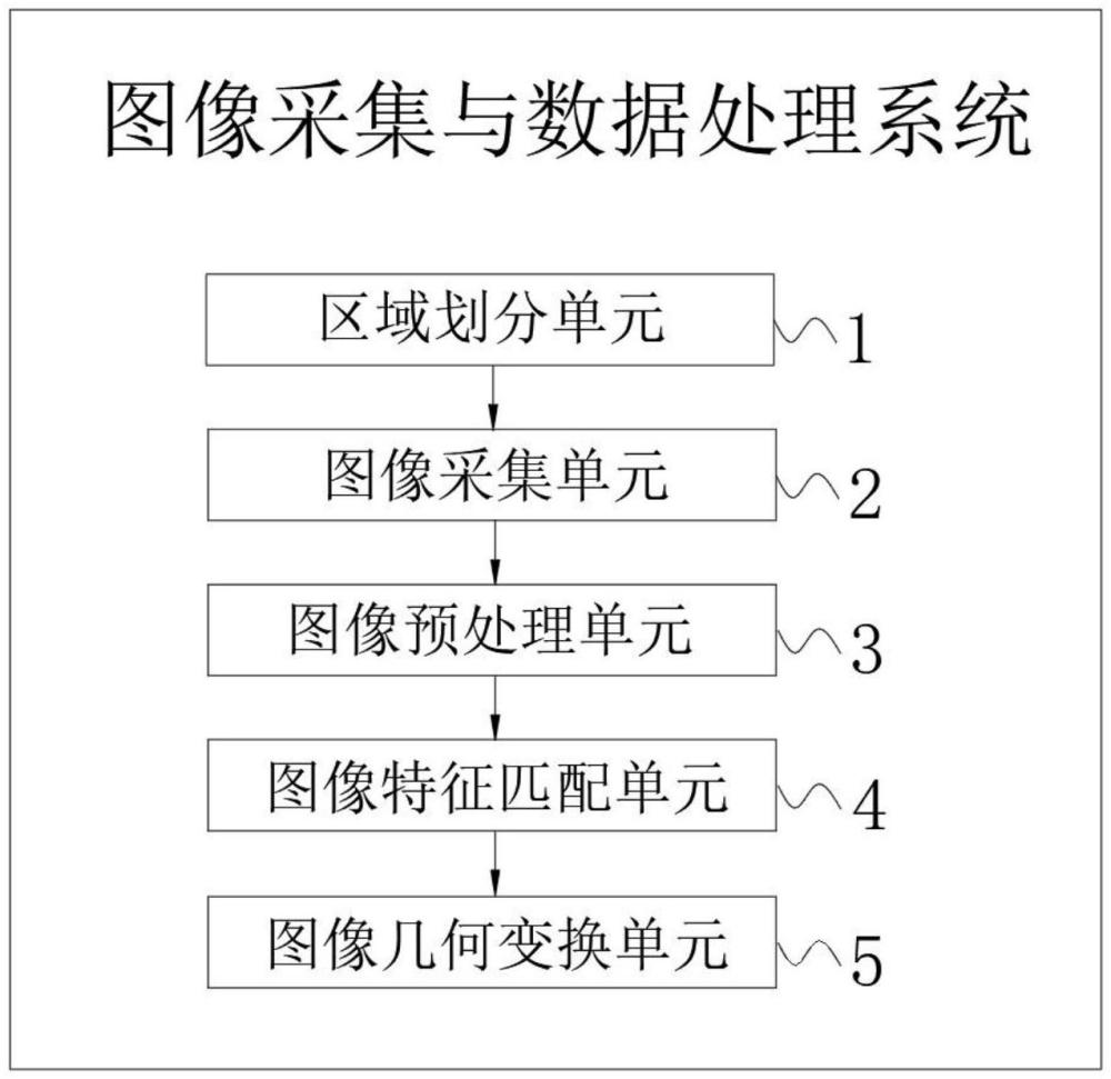 用于垂直起降無人機的圖像采集與數據處理系統的制作方法