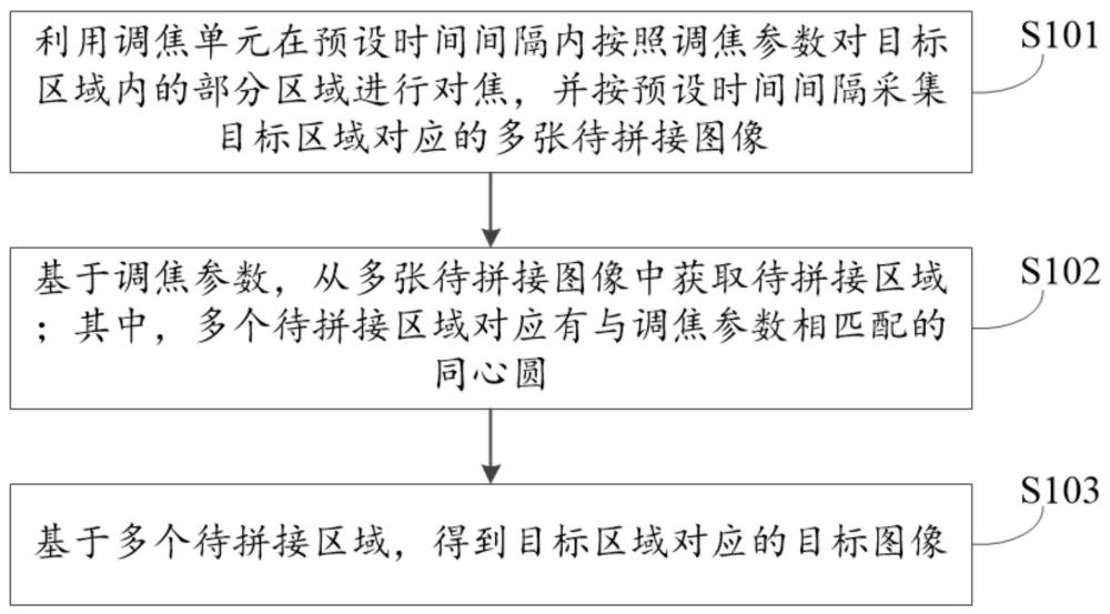 圖像拼接方法、電子設(shè)備、計算機(jī)可讀存儲介質(zhì)和攝像機(jī)與流程