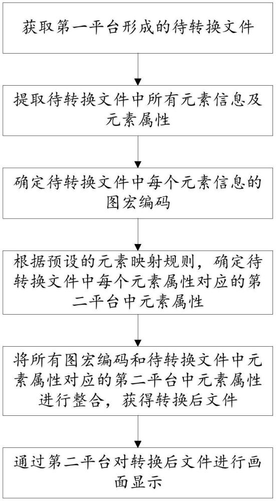 一種顯示畫(huà)面自動(dòng)轉(zhuǎn)換方法及系統(tǒng)與流程