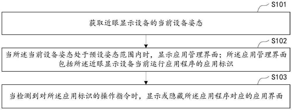 近眼显示设备的交互方法、装置、设备及存储介质与流程