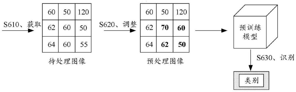 圖像識別和模型訓(xùn)練方法及裝置與流程