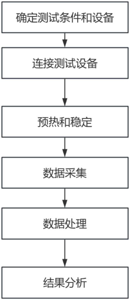 一種基于數(shù)據(jù)采集的基站開關(guān)電源轉(zhuǎn)換比計算方法與流程