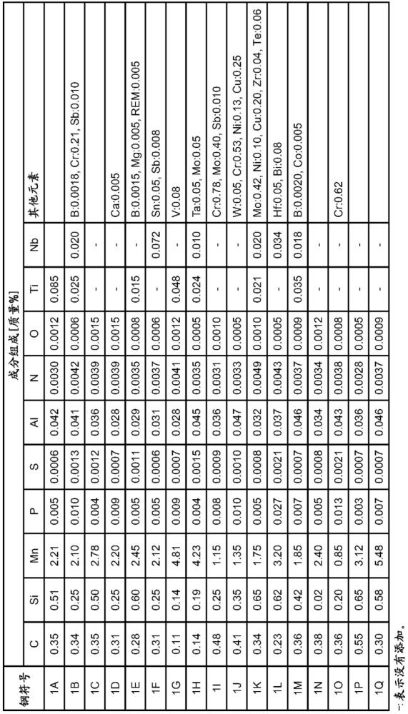 高強(qiáng)度鋼板用板坯及其冷卻方法、高強(qiáng)度熱軋鋼板的制造方法、高強(qiáng)度冷軋鋼板的制造方法、以及高強(qiáng)度鍍覆鋼板的制造方法與流程