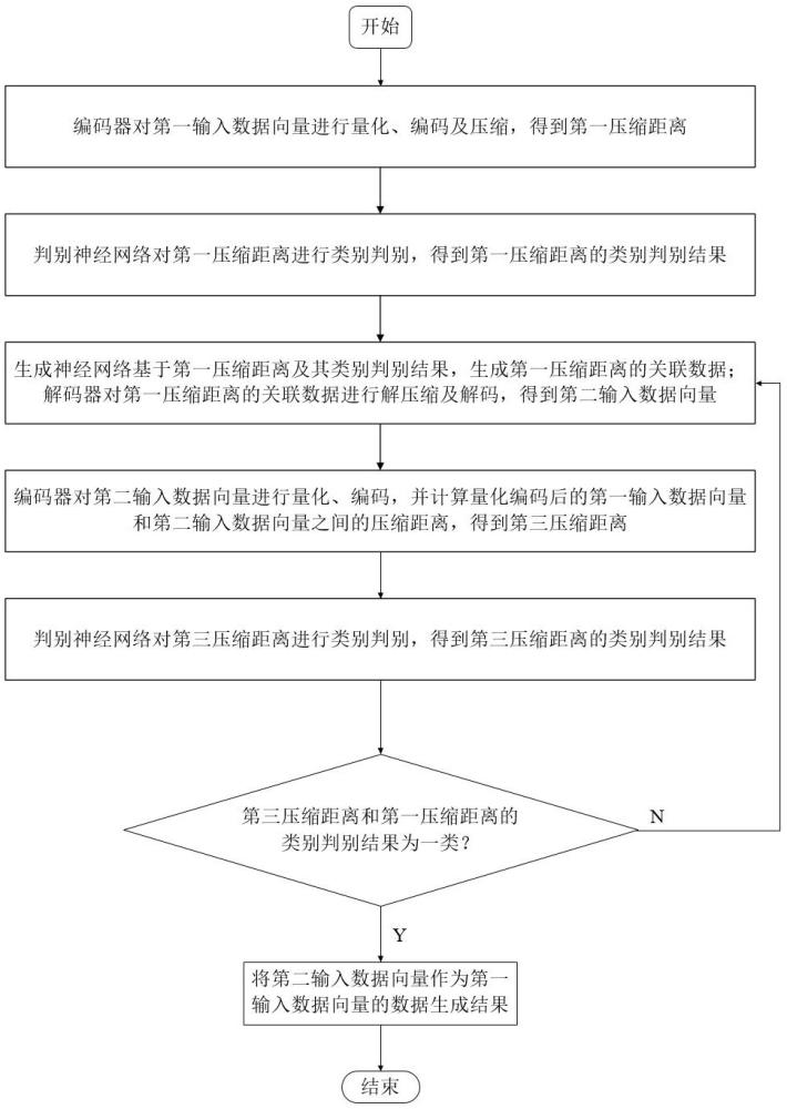 仿真服務(wù)平臺數(shù)據(jù)生成優(yōu)化方法、系統(tǒng)、設(shè)備及介質(zhì)與流程