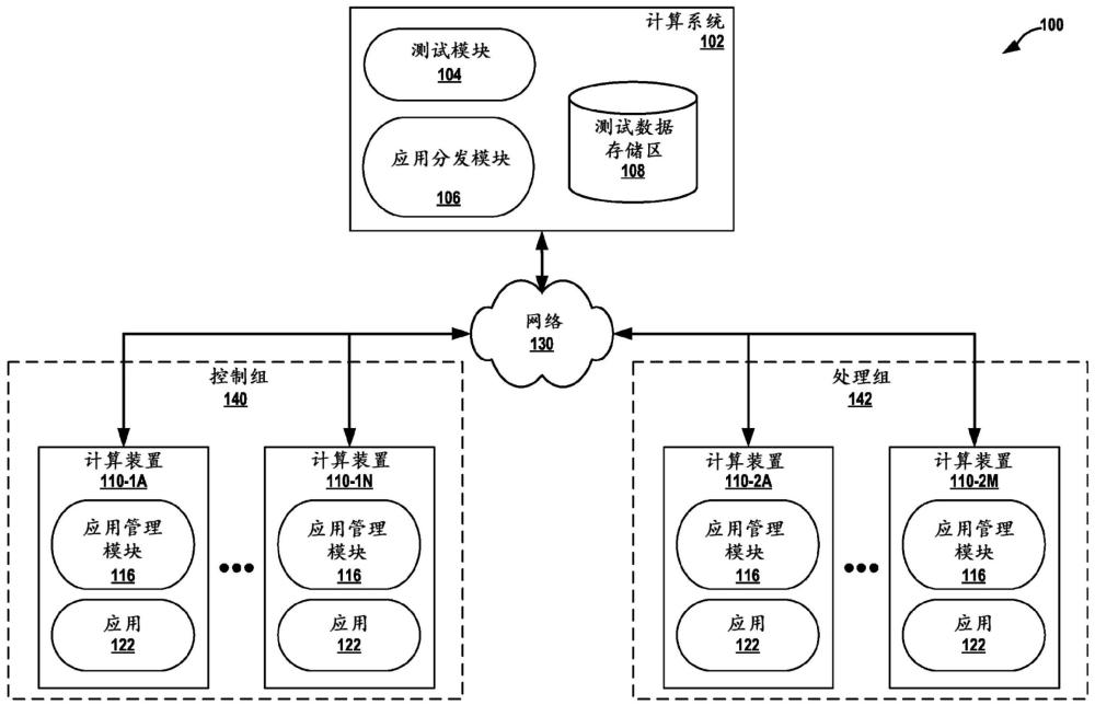 用于軟件測試的經(jīng)平衡的控制-處理實(shí)驗(yàn)的制作方法