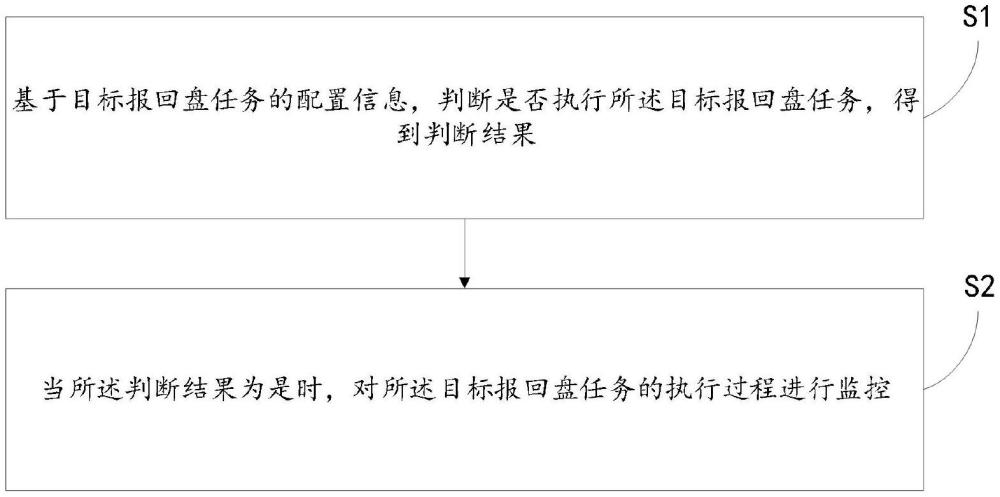 一種報(bào)回盤管理方法、系統(tǒng)、電子設(shè)備和存儲(chǔ)介質(zhì)與流程