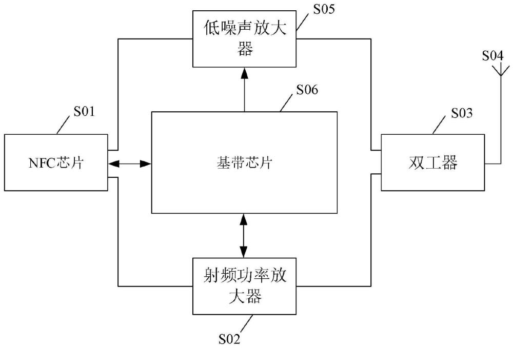 一種基于SIM卡的射頻刷卡增強(qiáng)電路的制作方法