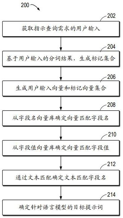 確定提示詞的方法、裝置、電子設(shè)備和計算機程序產(chǎn)品與流程