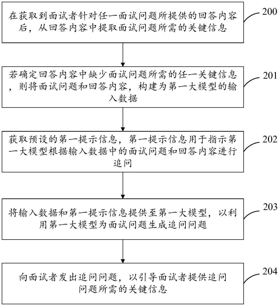 一種面試追問方法、設(shè)備、存儲介質(zhì)及計算機(jī)程序產(chǎn)品與流程