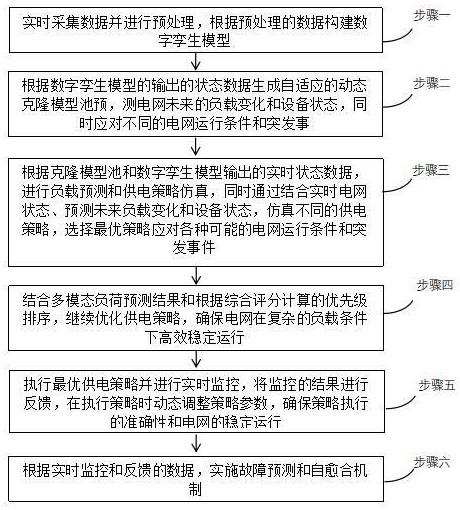 一種基于中壓配電網(wǎng)的智能供電規(guī)劃方法與流程