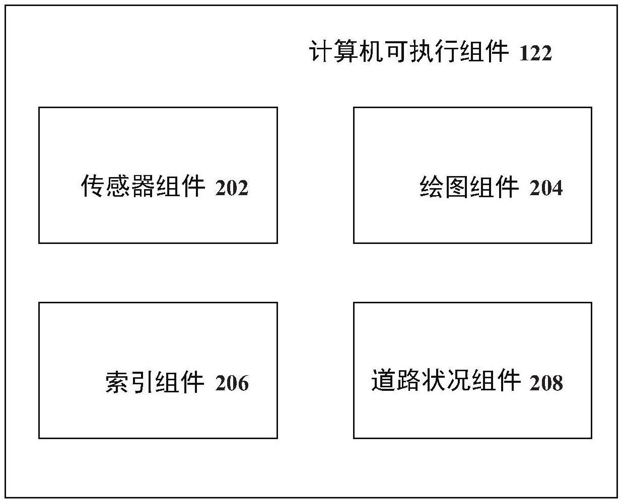 評(píng)估道路上的表面狀況的制作方法