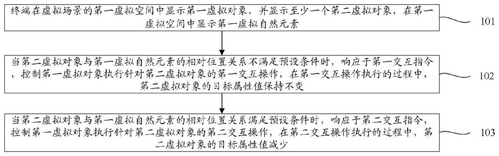 對象交互方法、裝置、電子設(shè)備、存儲介質(zhì)及程序產(chǎn)品與流程