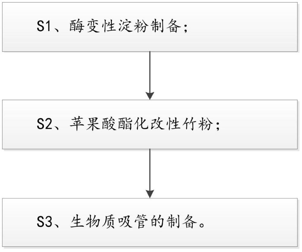 一種生物質(zhì)吸管及其多元復(fù)合改性制備方法