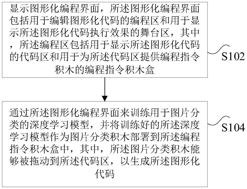 基于AI的圖形化編程方法及裝置與流程