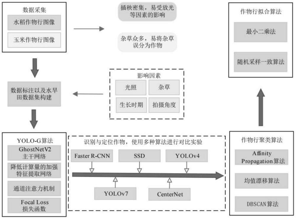 一種基于機器視覺的農(nóng)田作物行識別方法與流程