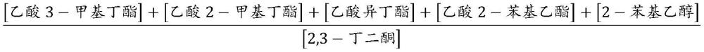 經(jīng)發(fā)酵的針葉櫻桃飲料的制作方法