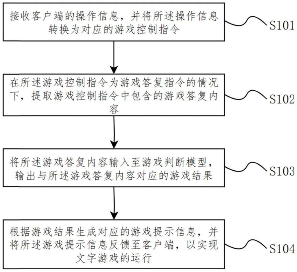 文字游戲?qū)崿F(xiàn)方法、系統(tǒng)、電子設(shè)備及存儲(chǔ)介質(zhì)與流程