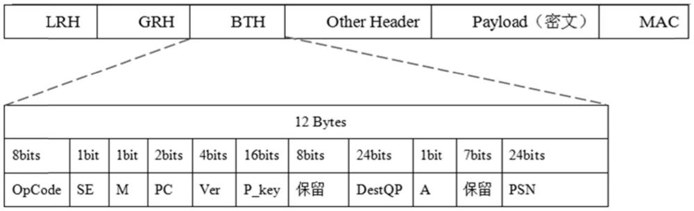 面向RDMA的用戶數(shù)據(jù)訪問控制方法及系統(tǒng)與流程