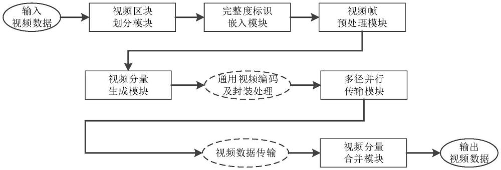 一種實時視頻數(shù)據(jù)高可靠傳輸方法及系統(tǒng)與流程