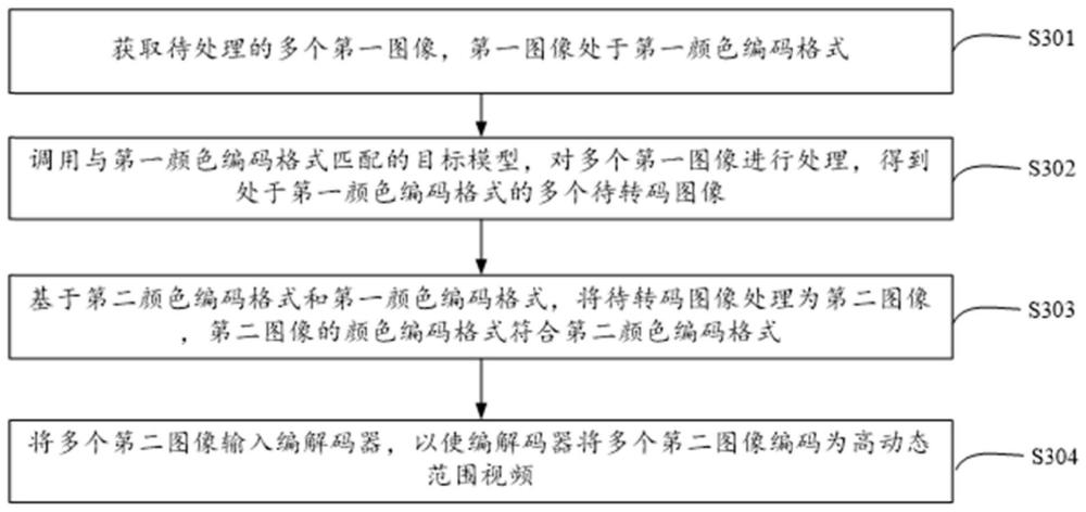 圖像處理方法、系統(tǒng)、目標(biāo)模型的獲取方法、設(shè)備及介質(zhì)與流程