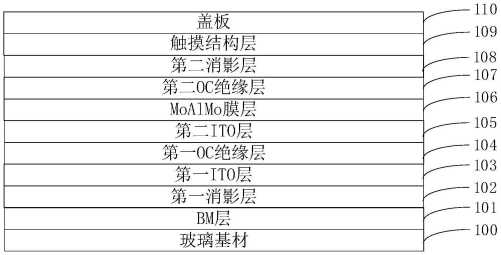 一種防異色的顯示面板、顯示模組及電子設(shè)備的制作方法