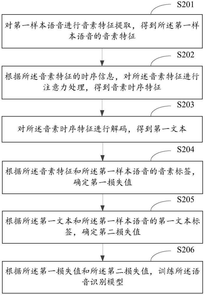 語音識別模型的訓(xùn)練方法、語音識別方法及相關(guān)裝置與流程