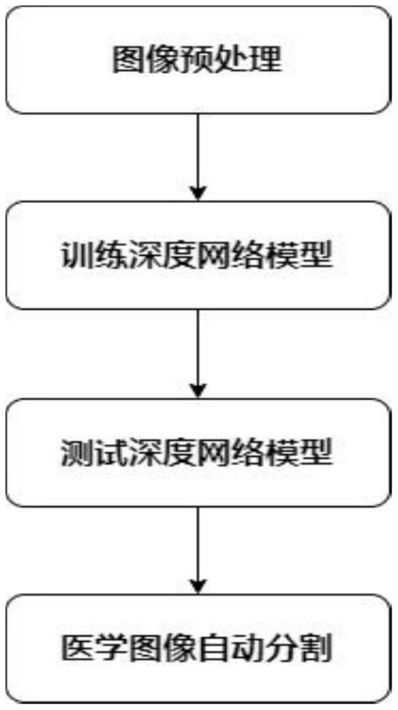 基于分組多尺度和跨尺度融合機(jī)制的醫(yī)學(xué)圖像自動分割方法