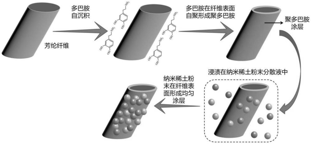 一種隔熱防護(hù)復(fù)合材料及其制備方法