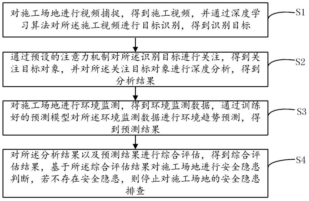 一種施工場地安全隱患排查方法及裝置與流程