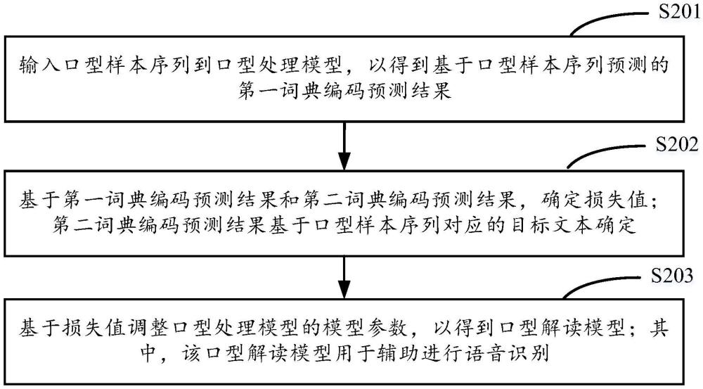 模型訓(xùn)練方法、語音識別方法及相關(guān)裝置與流程