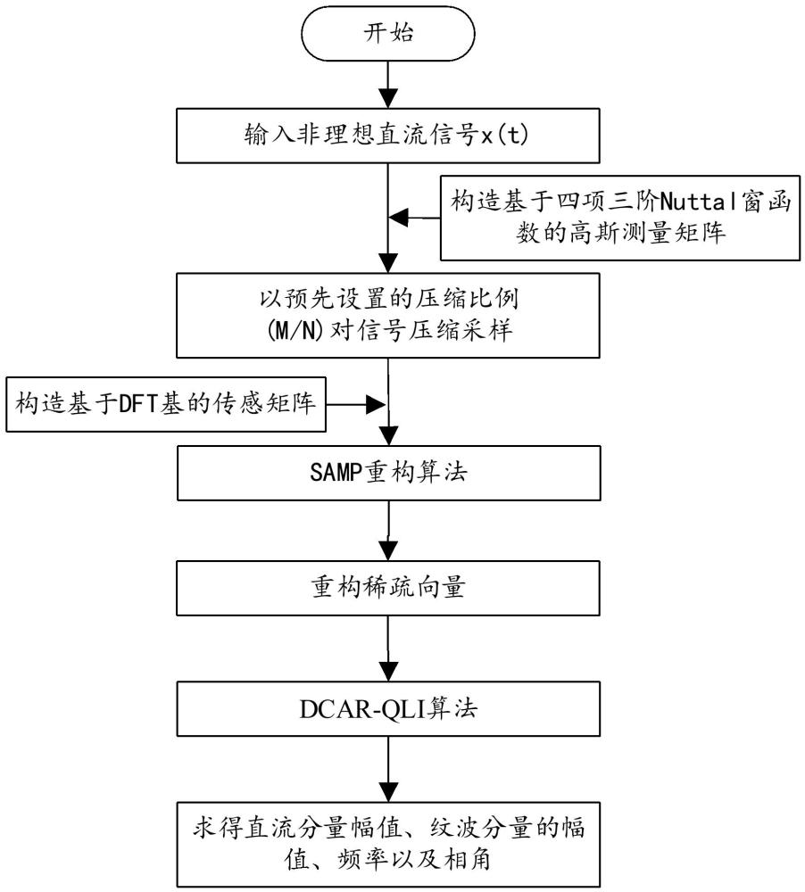 一種直流信號(hào)紋波檢測(cè)方法、系統(tǒng)、設(shè)備及存儲(chǔ)介質(zhì)與流程