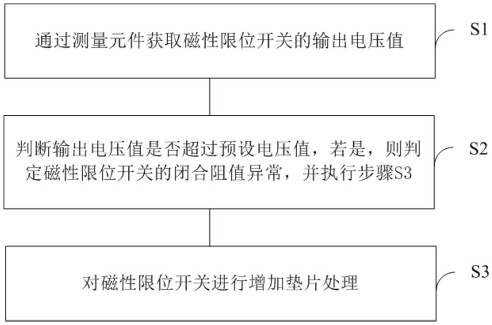 一種主蒸汽安全閥故障檢測及解決方法與流程