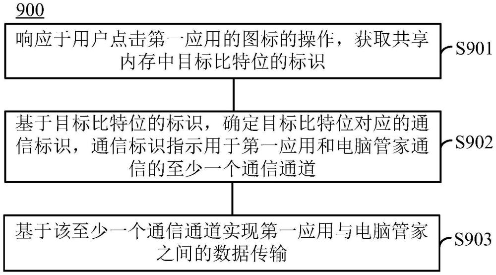 用于應用接續(xù)的方法及終端設備與流程