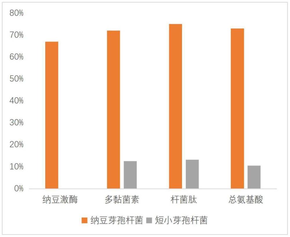 含有小球藻提取物的精華液及其制備方法與流程