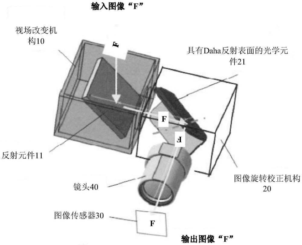 包括圖像旋轉(zhuǎn)校正機構(gòu)的攝像頭模塊及其具有Dach反射表面的光學元件的制作方法