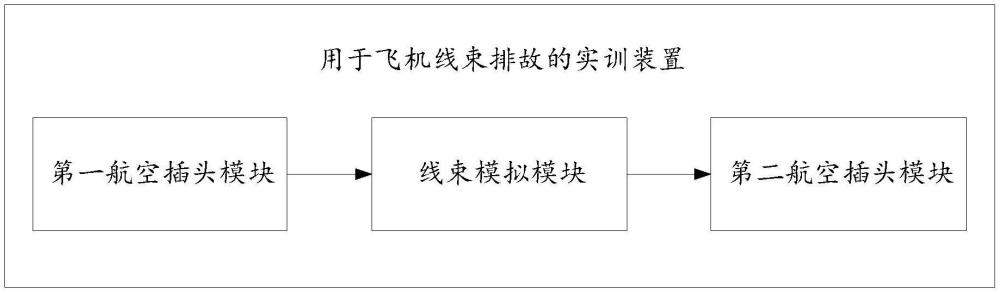 一種用于線束排故的實(shí)訓(xùn)裝置和系統(tǒng)的制作方法