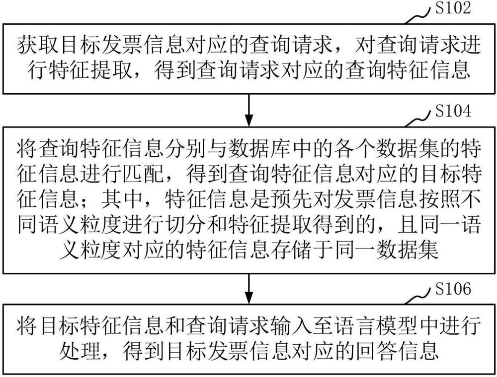 發(fā)票信息的查詢方法、裝置、計(jì)算機(jī)設(shè)備和可讀存儲(chǔ)介質(zhì)與流程