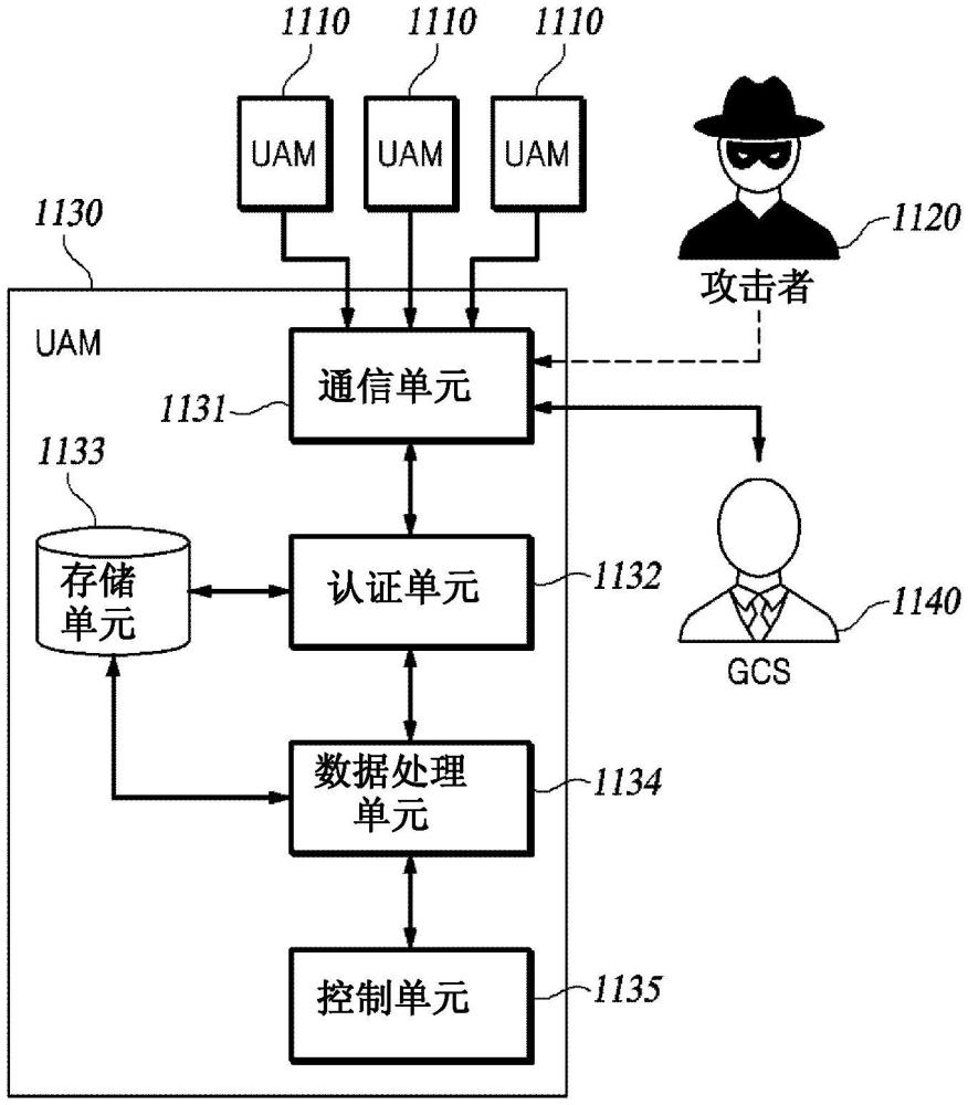 用于驗證飛行器狀態(tài)信息的方法和裝置與流程